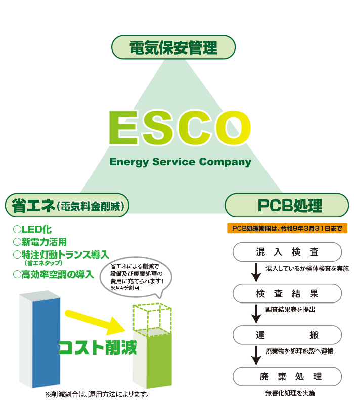 シリウスのESCO（エスコ）